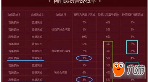 DNF装备强化大揭秘：成功概率与运气的较量