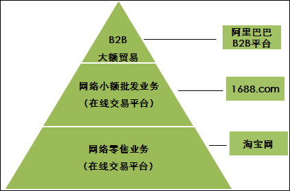 淘宝交易记录怎么删除_淘宝交易_淘宝交易猫买switch点卡