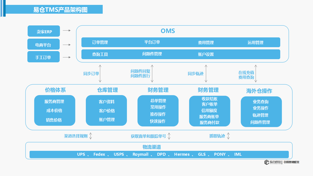 下载飞信_飞信下载到手机上_帮办助手飞信下载