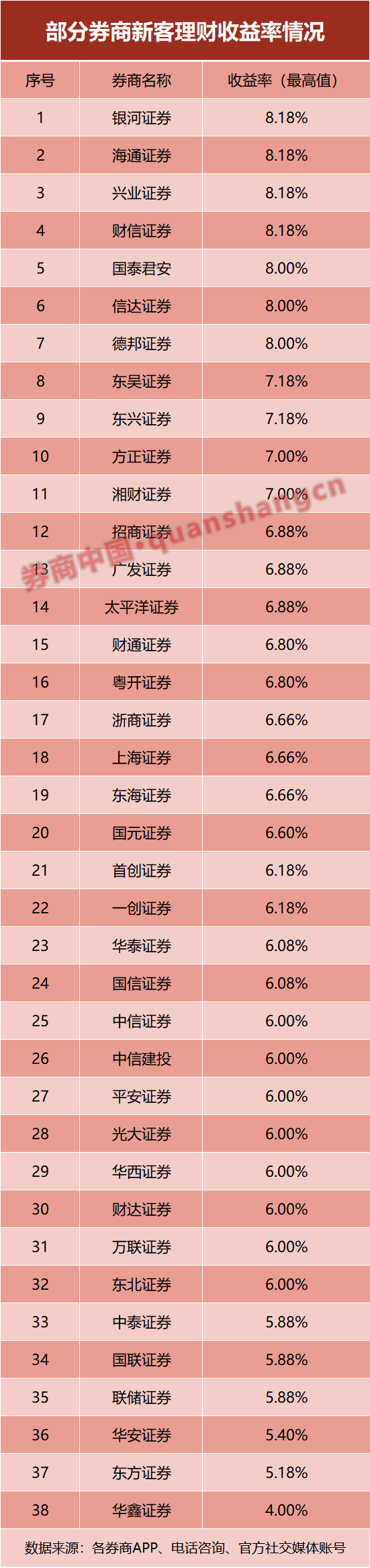 国元证券网：股海深度解密，投资者必备利器