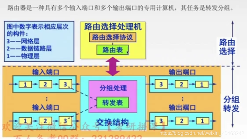 网关加速器_网关提速_网关可以提升网速吗