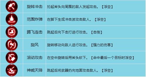 冒险岛狂龙战士加点_加点冒险岛战士狂龙怎么打_冒险岛狂龙战士新技改