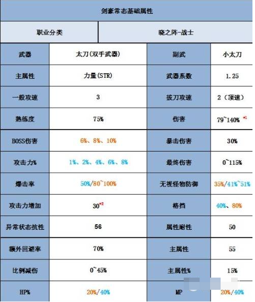 dnf2021漫游加点_dnf漫游刷图加点2021_dnf男漫游刷图加点