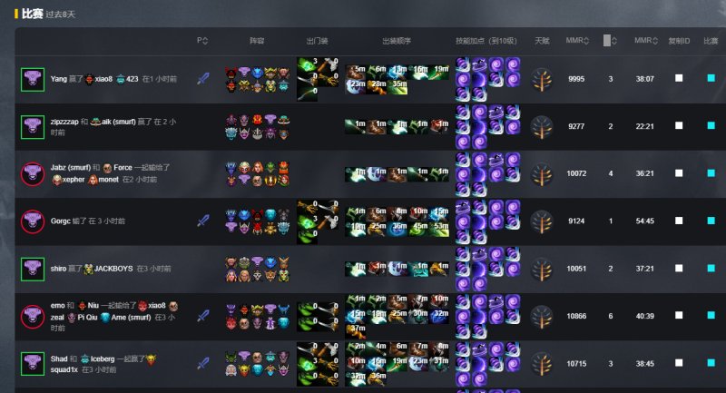 DOTA2宙斯出装_DOTA1宙斯出装_宙斯出装