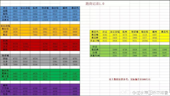 斗战神任务攻略大全_日常接斗战神任务怎么完成_斗战神日常任务在哪接