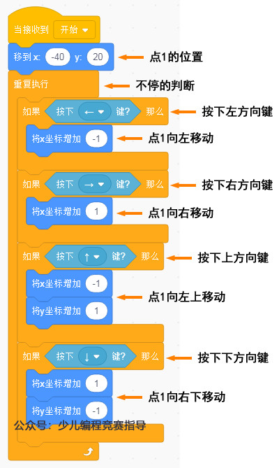 刷点存在感是什么意思_刷cf点_刷点存在感