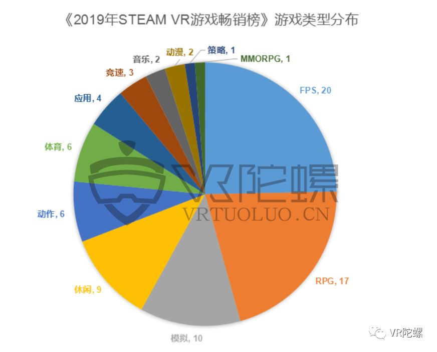 虚拟人生下载安装_虚拟人生手游下载_虚拟人生2下载