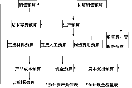 预算软件广联达怎么使用_广联达预算软件_预算软件广联达多少钱