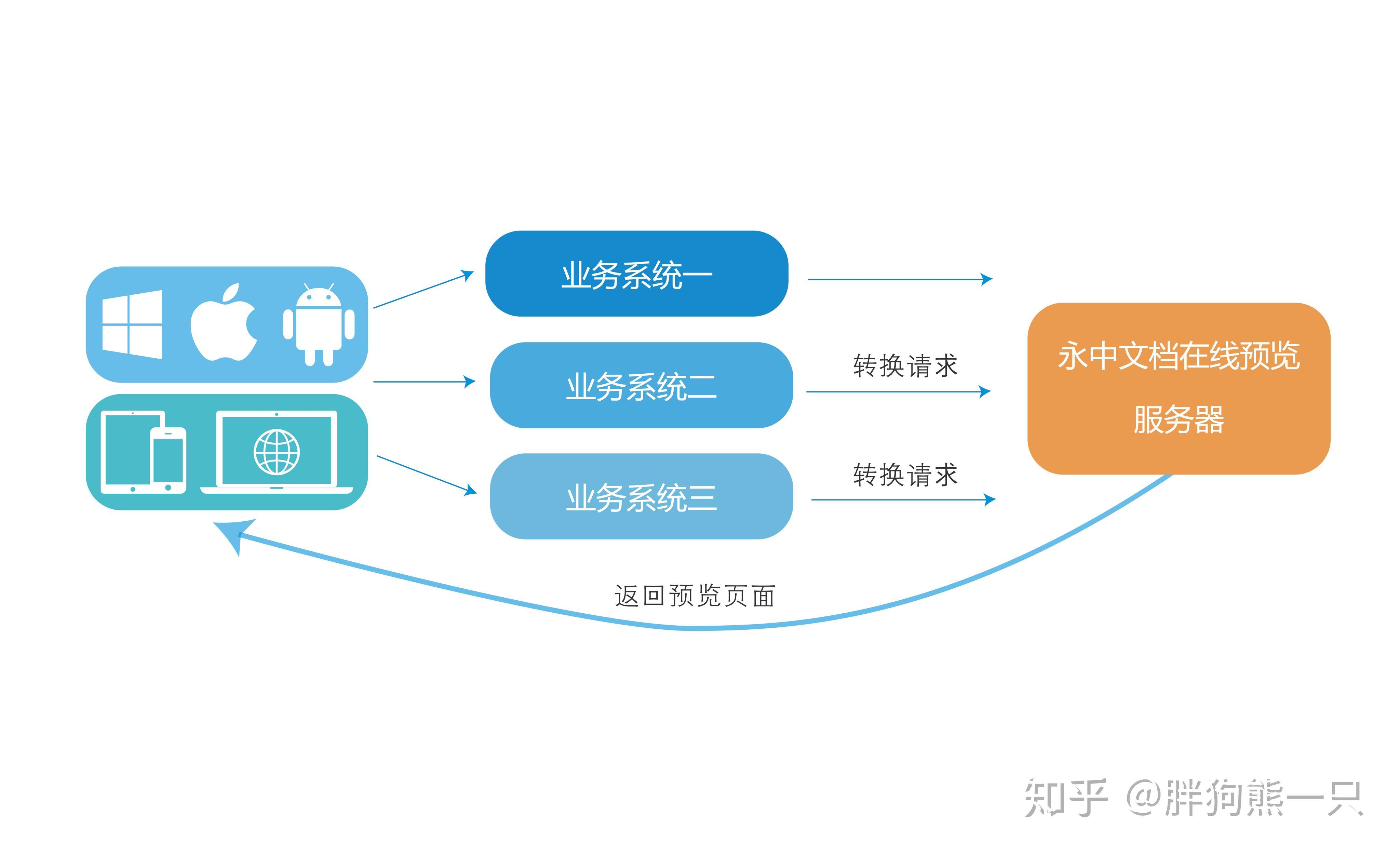 Word2003：办公利器还是怀旧时代珍品？深度解析