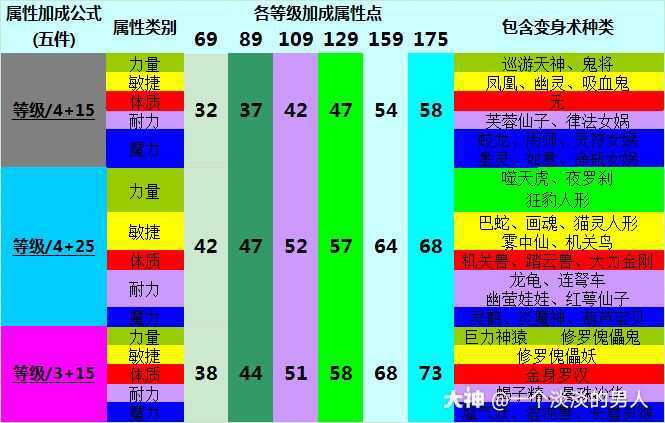 斗战神修炼点炼化可以下机吗_斗战神修炼比普通掉率_斗战神 修炼点