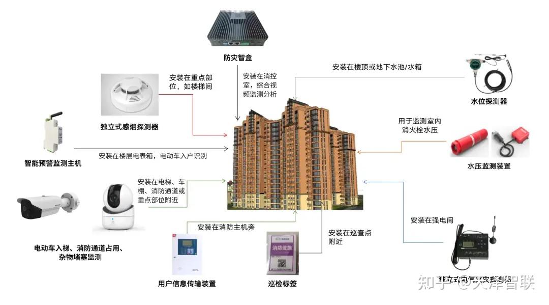 封包助手使用教程_助手封包网络连接失败_网络封包助手