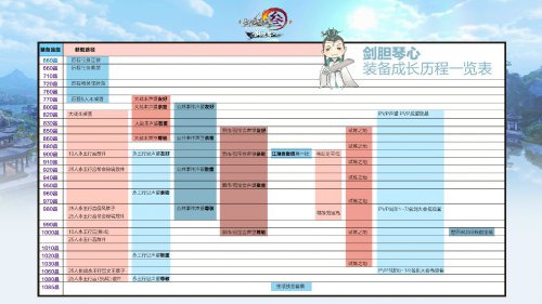 地牢猎手装备排名_地牢猎手4 制作装备_地牢装备制作猎手怎么用