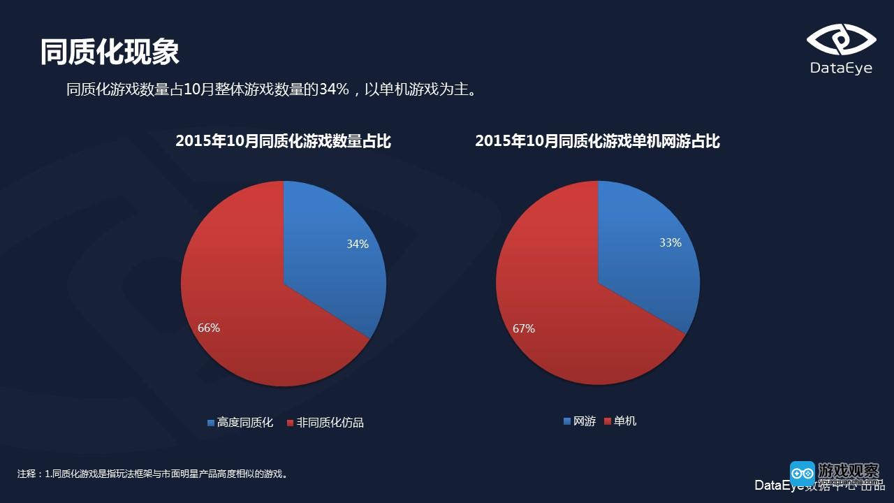 冒险岛数据站_冒险岛数据市场怎么进_冒险岛市场数据