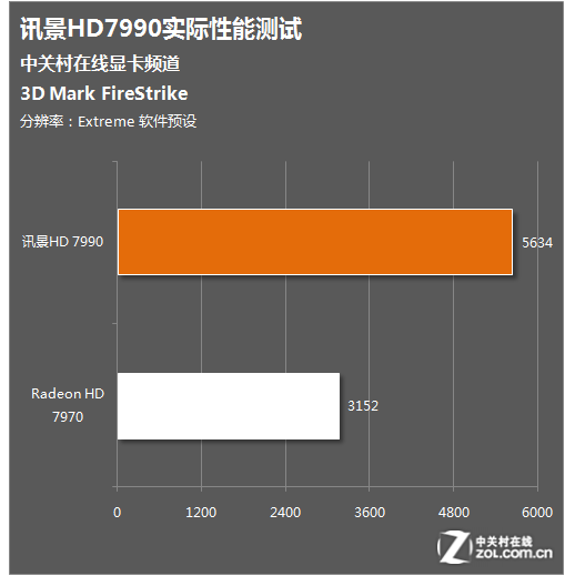 gt740gpuz图_gpu z_gpuz中文版下载