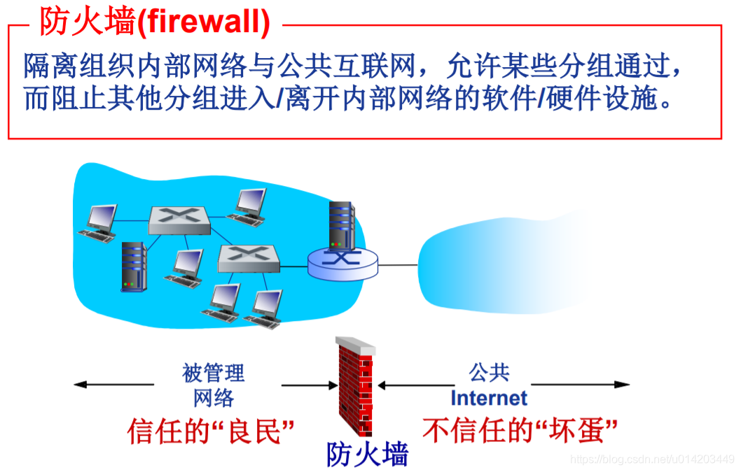 防火墙免费下载安装_免费arp防火墙_防火墙免费版下载