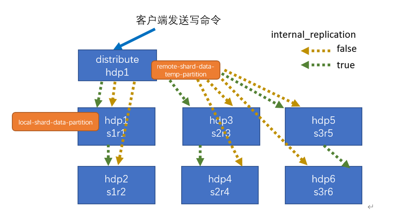 dnf 双开_双开dnf电脑配置_双开dnf需要什么配置