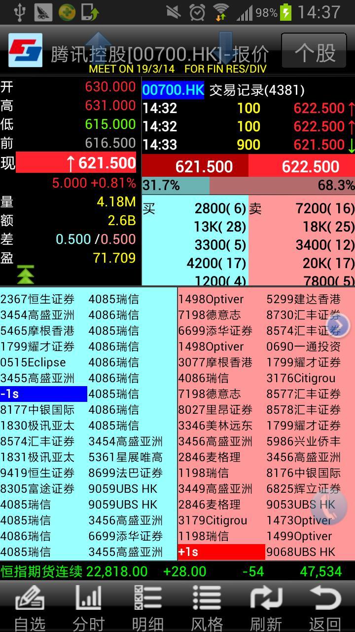 中投证券超强版下载_中投证券手机超强版下载正版_中投证券超强版免费下载