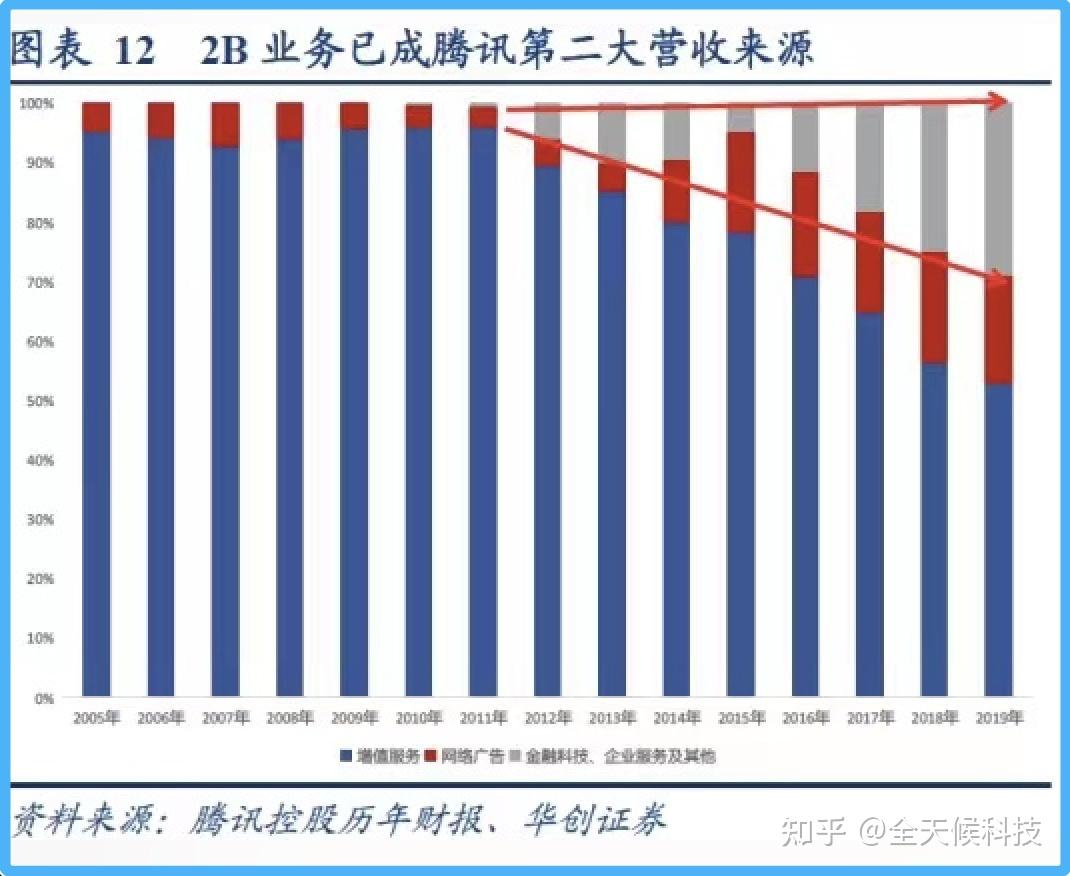 腾讯下载安装_腾讯下载2017旧版_下载腾讯qq2011