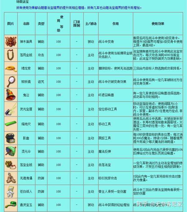 法宝西游造梦属性介绍_造梦西游法宝属性_法宝西游造梦属性选择