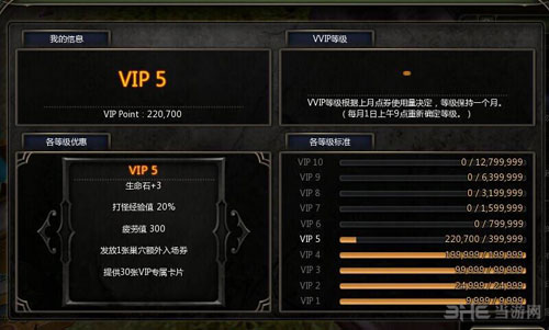 龙之谷vip等级各是多少钱_龙之谷 vip_龙之谷vip等级消费表