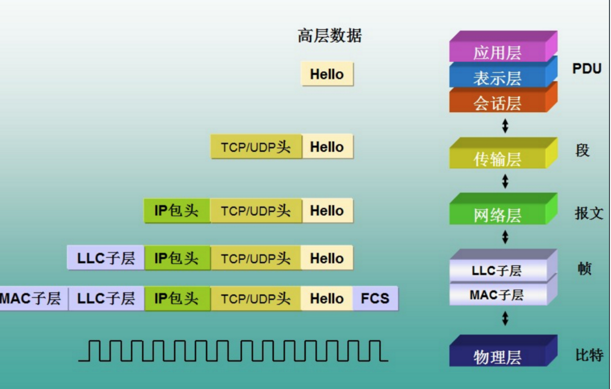 网卡驱动8111_网卡驱动下载_8139网卡驱动