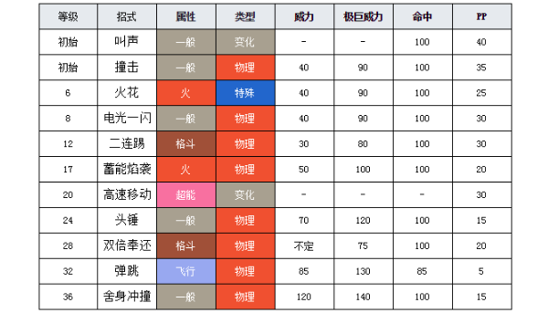 口袋妖怪珍珠图鉴分布_口袋妖怪珍珠图鉴_口袋妖怪珍珠图鉴大全