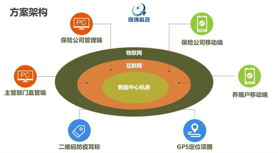 农牧场助手_农牧场助手手机版_农场牧场助手