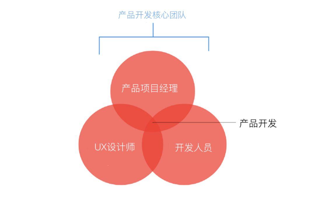 揭秘火炬之光2联机平台：团队协作体验与多样玩法共享