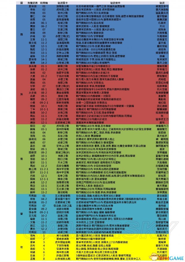 三国无双手游口令_真三国无双5秘籍_三国无双口令