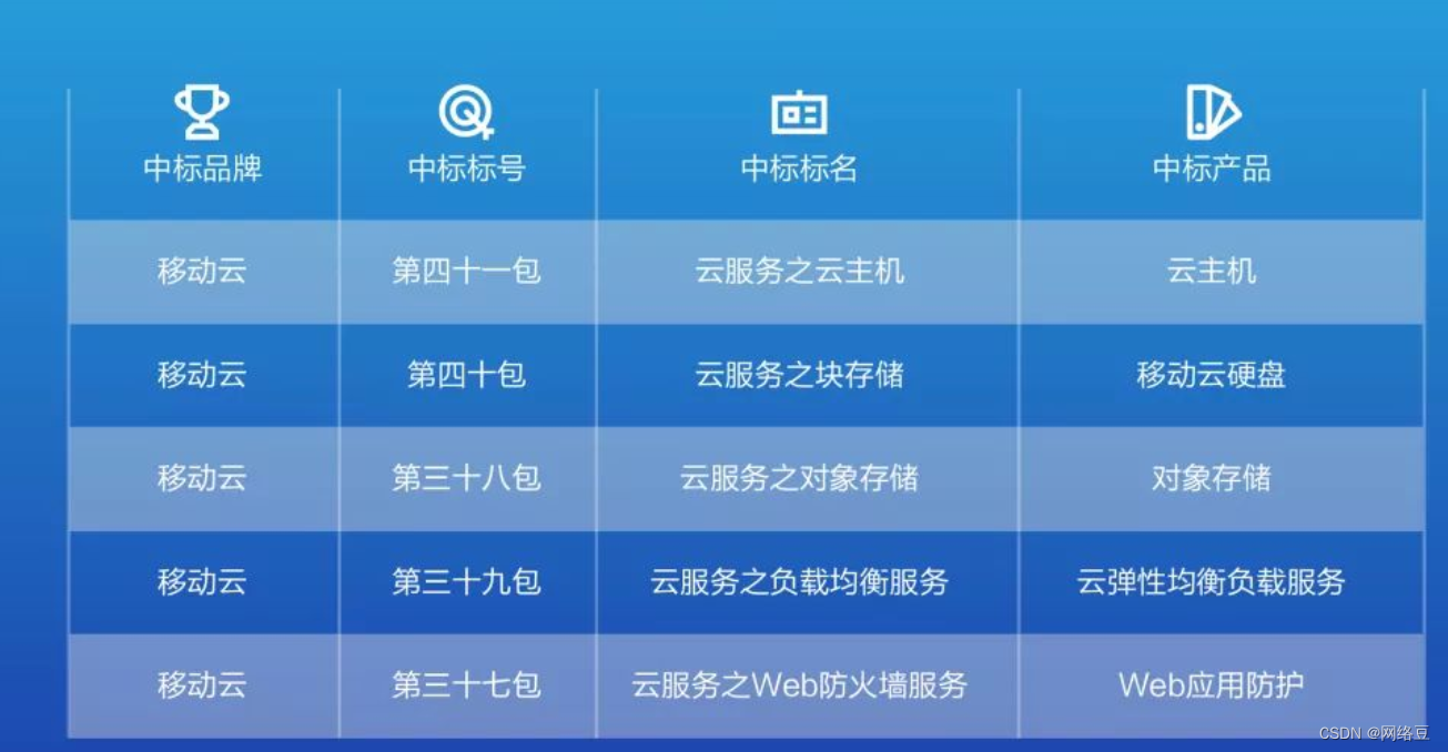 lol价格调整_调整价格的通知怎么写_调整价格法的核心是什么