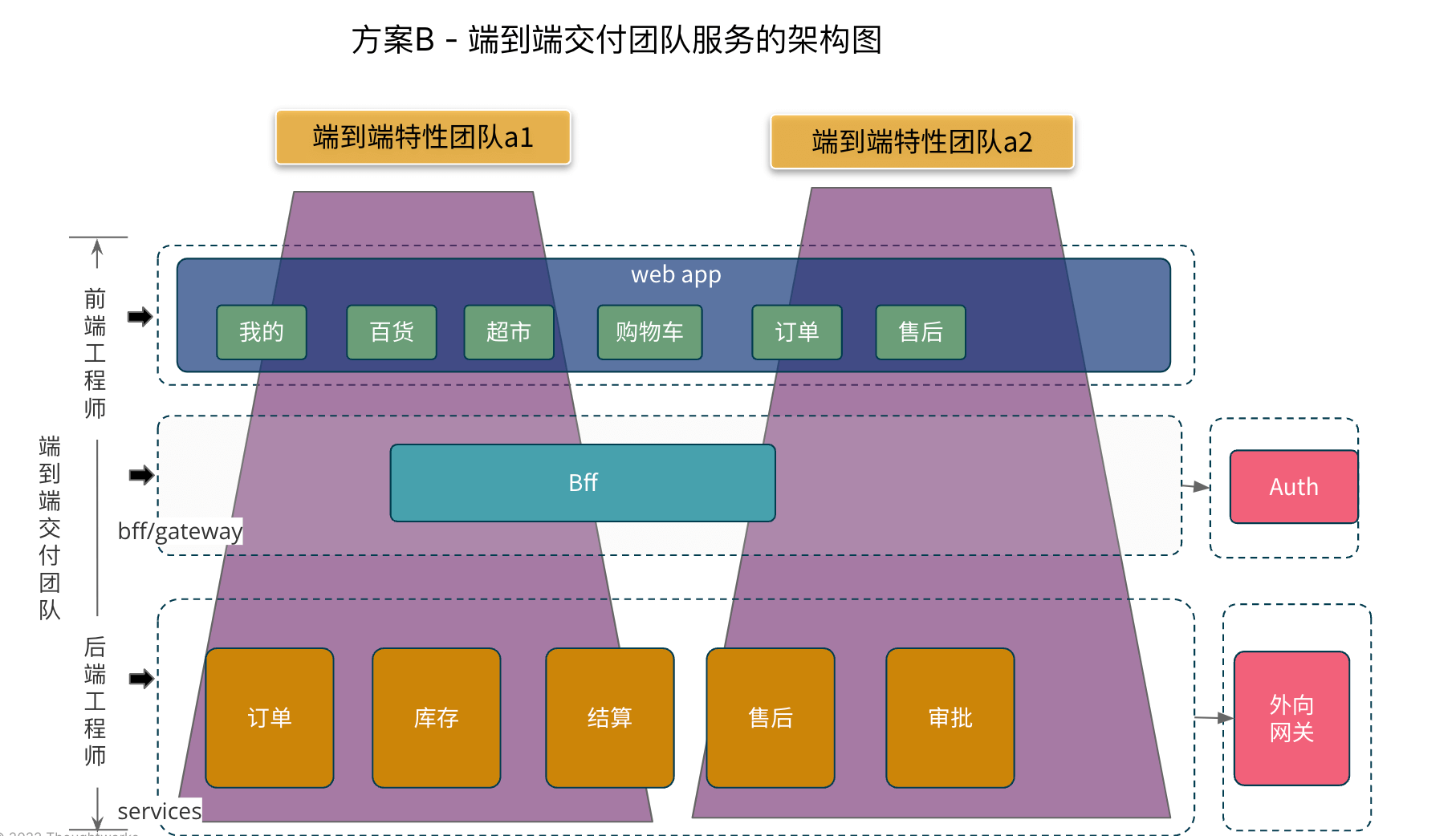 火炬联机平台怎么用_火炬2怎么联机_火炬之光2 联机平台