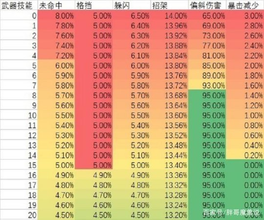 魔兽世界普查_魔兽世界普查人口_魔兽世界查普曼位置