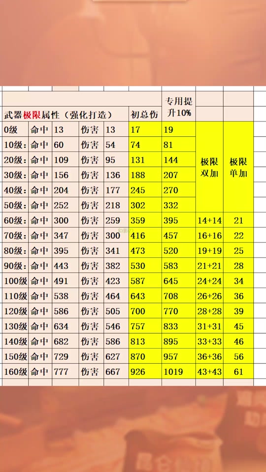 梦幻西游 法宝合成_法宝梦幻西游合成攻略_法宝梦幻西游合成技巧