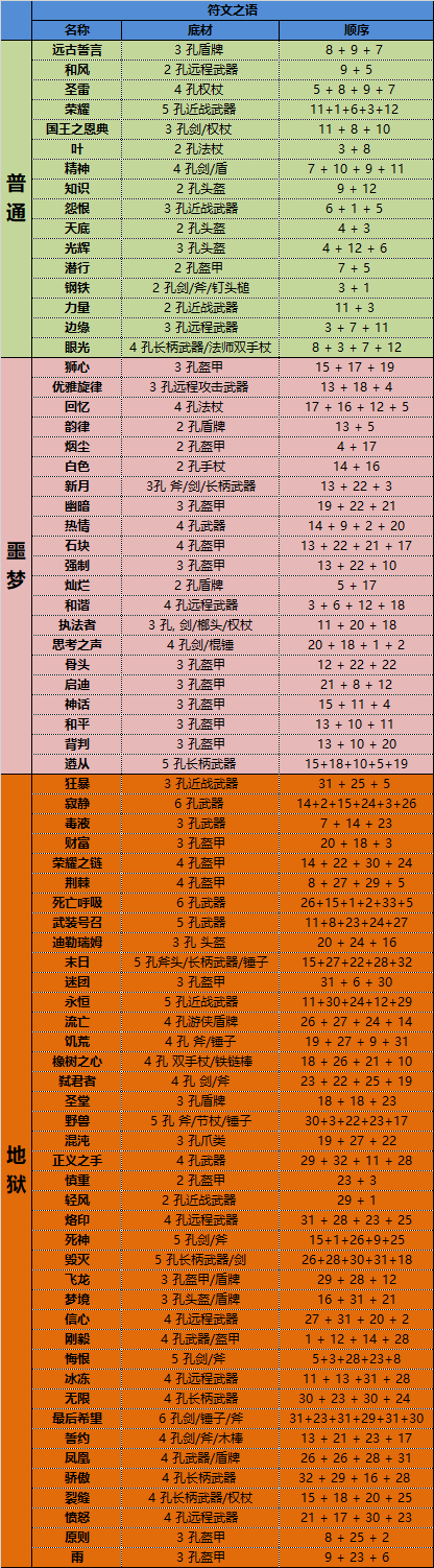 ap符文怎么配图片_符文图片纹身_符文怎么搭配图片