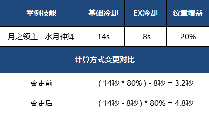 龙之谷装备强化体验：挫折与成功交织的冒险之旅