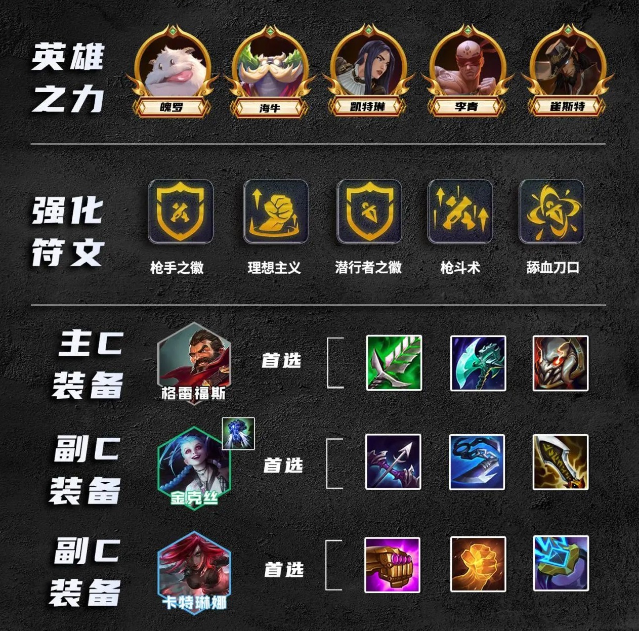 梦魇出装最新版本_梦魇出装一刀秒人_lol梦魇出装