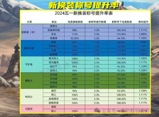 dnf元素师加点刷图加点85_dnf70元素加点_dnf元素70刷图加点