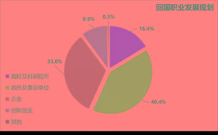 新飞飞什么职业好_飞飞转职npc叫什么名字_飞飞技能