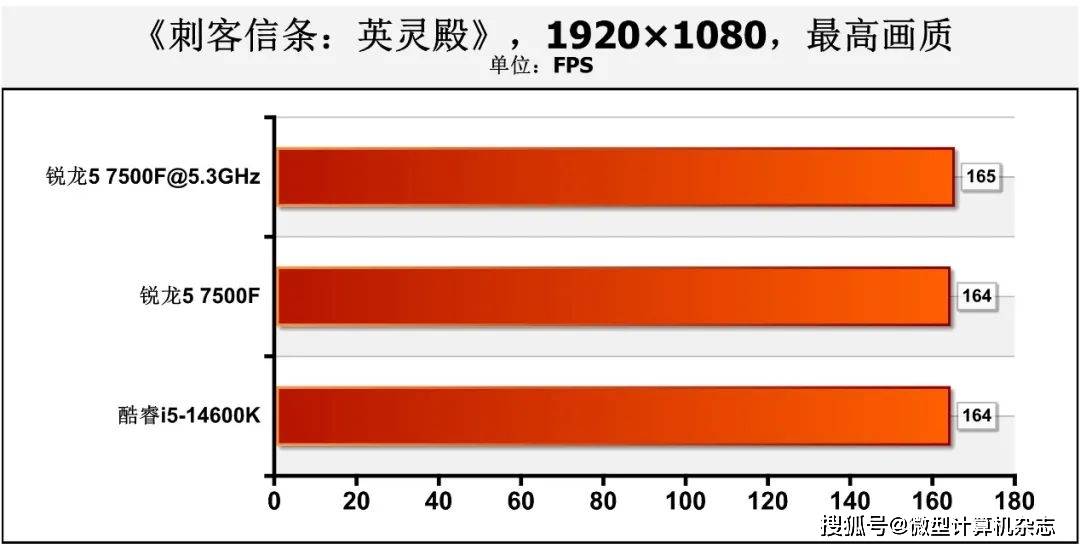 极品飞车游戏配置_极品飞车配置低的是几_极品飞车13最低配置