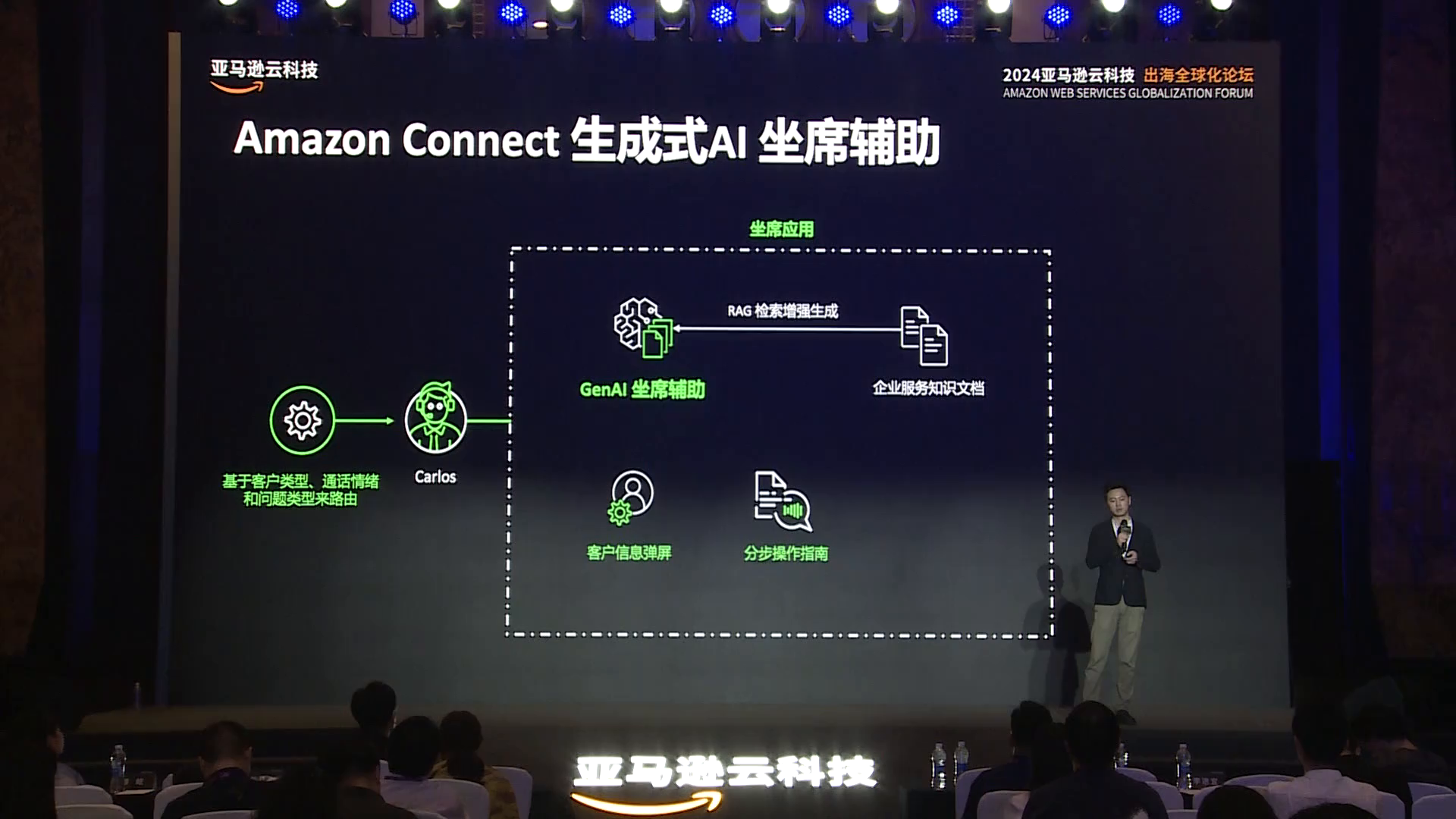 qq业务代码_代码业务流程怎么写_代码业务层