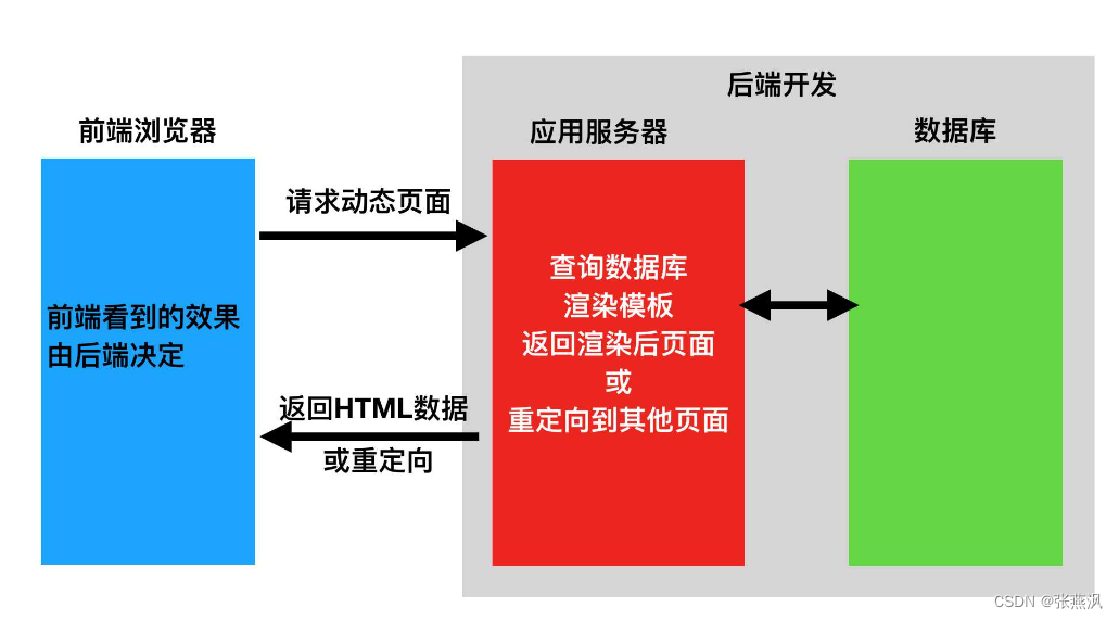 cf连接服务器失败修复_cf链接服务器失败_cf与服务器连接失败