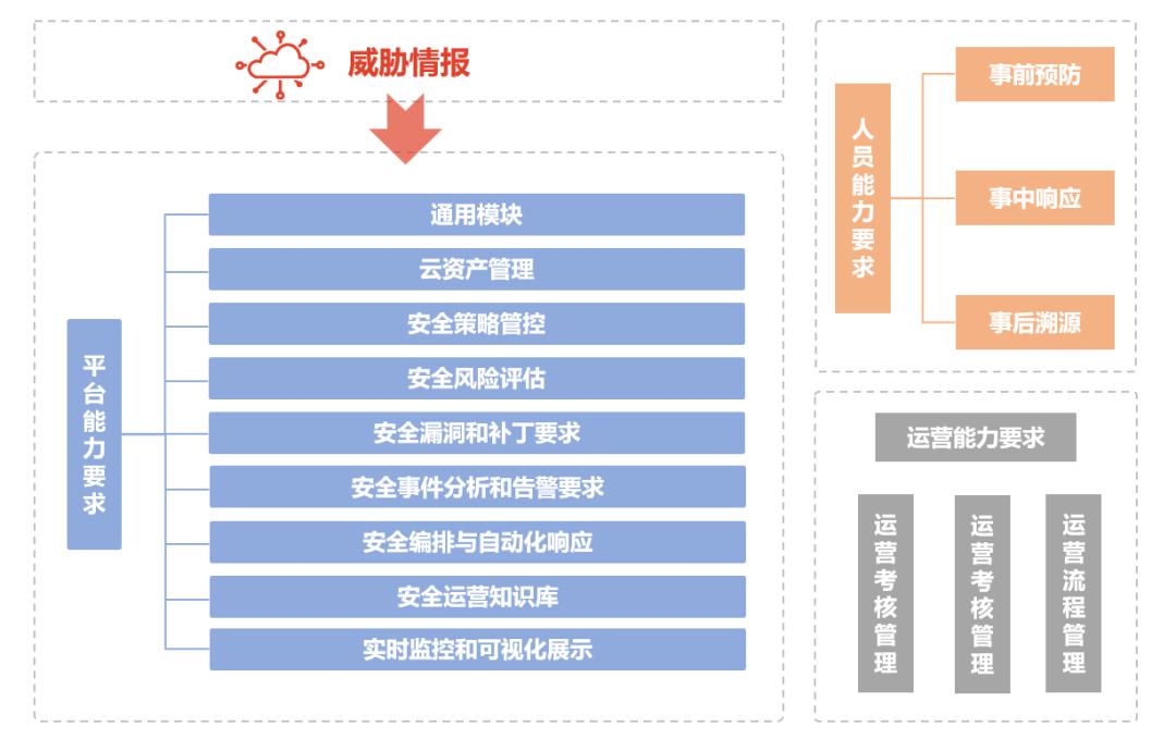 男毒王刷图加点_2021毒王刷图加点_dnf100级男毒王加点