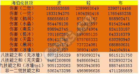 我在亮剑杀敌爆装备_从火影开始爆装备_dnf爆装备