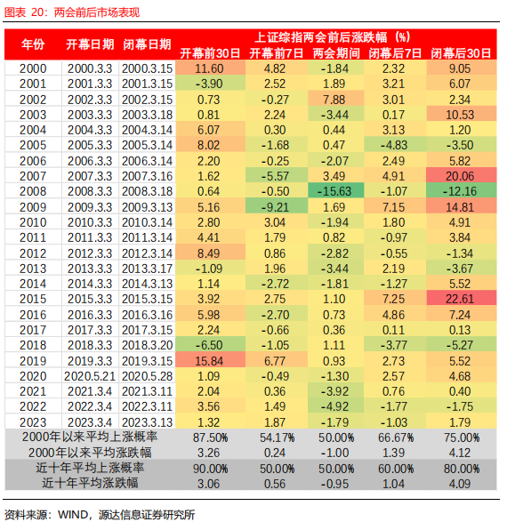 cf蓝钻抽奖_cf蓝钻活动专区抽奖_蓝钻礼包