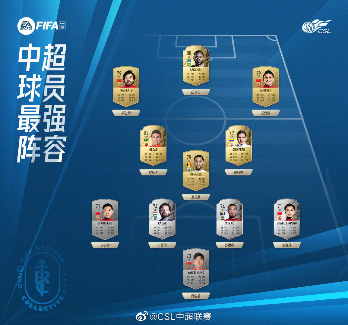 传奇球星的高光瞬间：我心中的最佳 FIFA 球员阵容