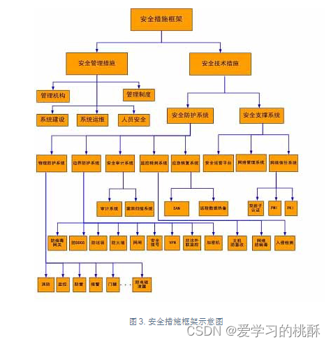 cf漏洞_漏洞cve编号_cf刷沙鹰修罗漏洞