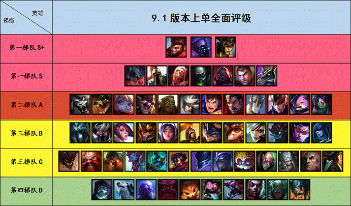 改版英雄联盟_lol最新版本改动_lol新版本改动