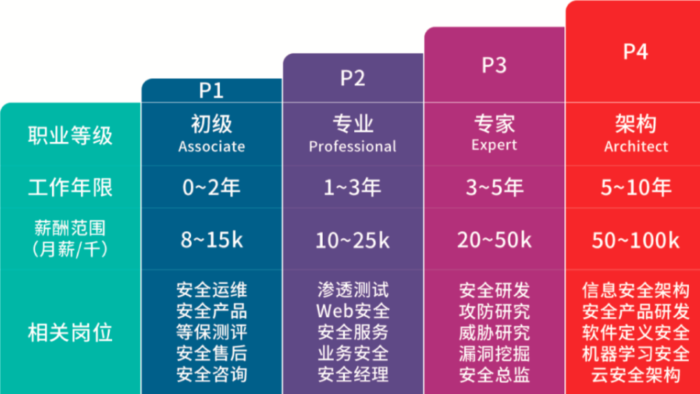 新飞飞什么职业好_飞飞技能_飞飞转职npc叫什么名字