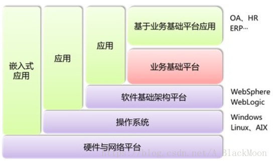 窗口化程序_cf怎么窗口化_窗口化策略