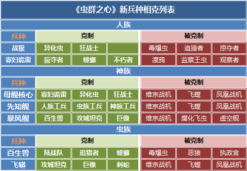 虫族星际争霸_星际争霸虫族之心_星际争霸虫族1v7